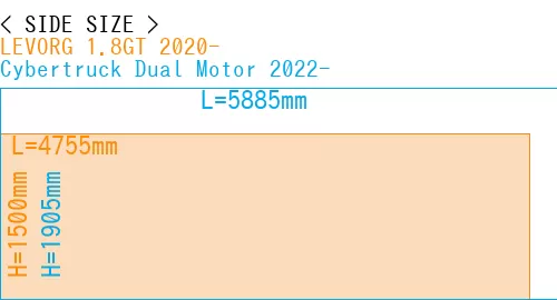 #LEVORG 1.8GT 2020- + Cybertruck Dual Motor 2022-